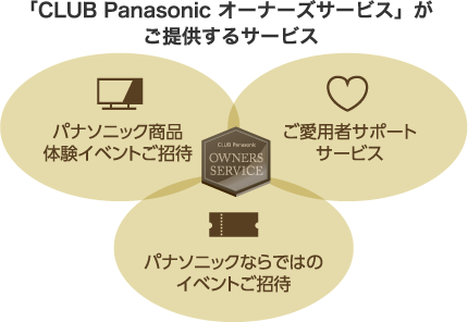 「CLUB Panasonic オーナーズサービス」がご提供するサービス